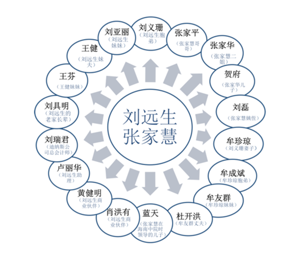 张家慧、刘远生的“亲友团”。