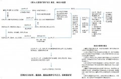 山东济宁市原市长梅永红干预1.6亿矿权案